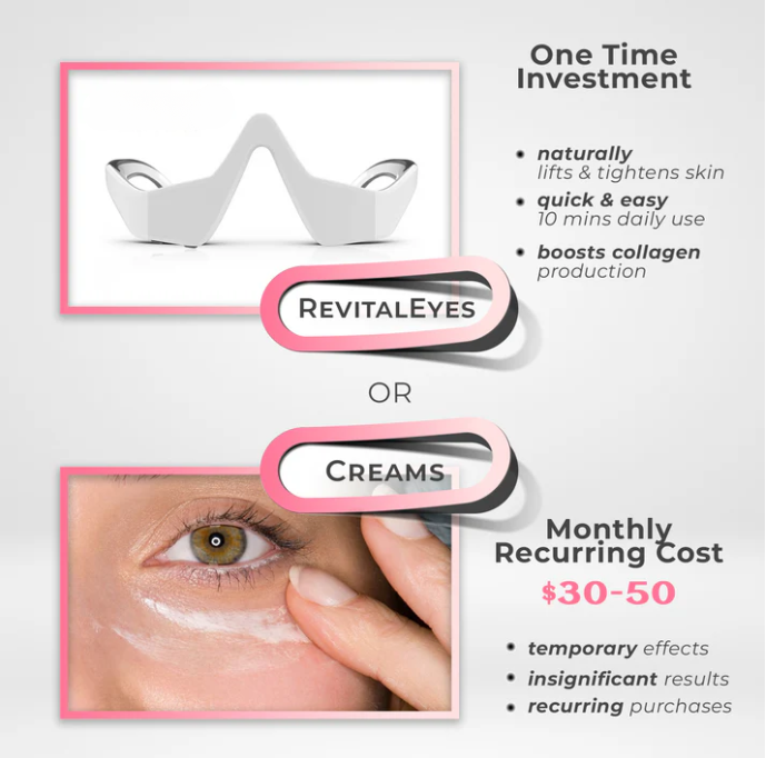 Under-Eye Red Light Therapy