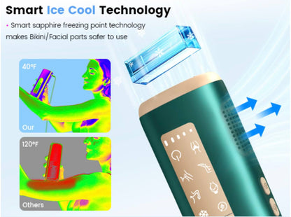 IPL Laser Hair Removal Device for Women Men at Home