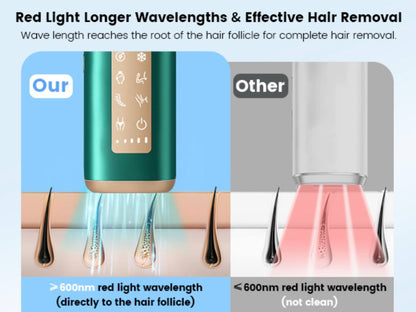 IPL Laser Hair Removal Device for Women Men at Home